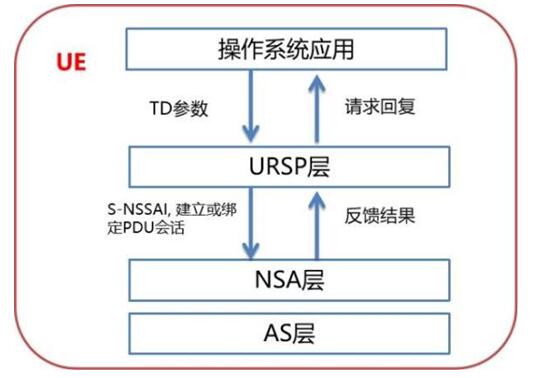 QQ截图20220301155743 QQ截图20220301155743