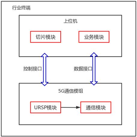 QQ截图20220301155909 QQ截图20220301155909