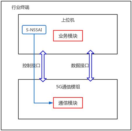 QQ截图20220301155950 QQ截图20220301155950