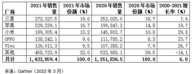 QQ截图20220310163053