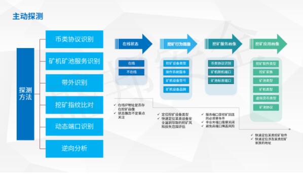 QQ截图20220318161618