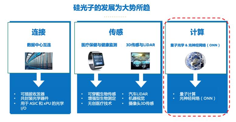QQ截图20220322100153