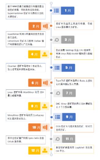QQ截图20220323161251