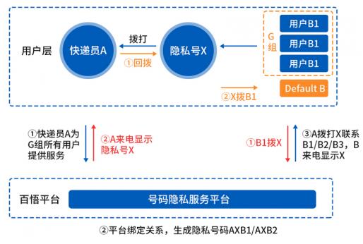 QQ截图20220407134103