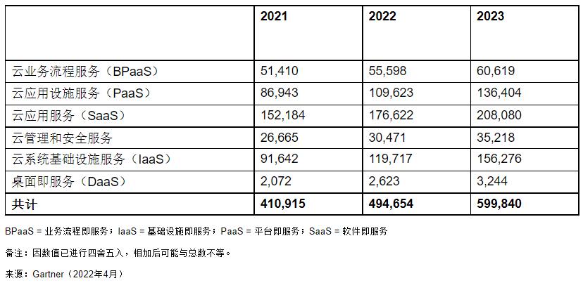 QQ截图20220506170819