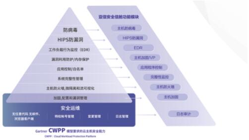 QQ截图20220509155620