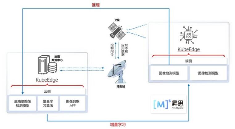 QQ截图20220523151300