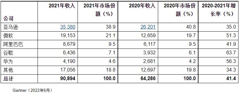 QQ截图20220607180627