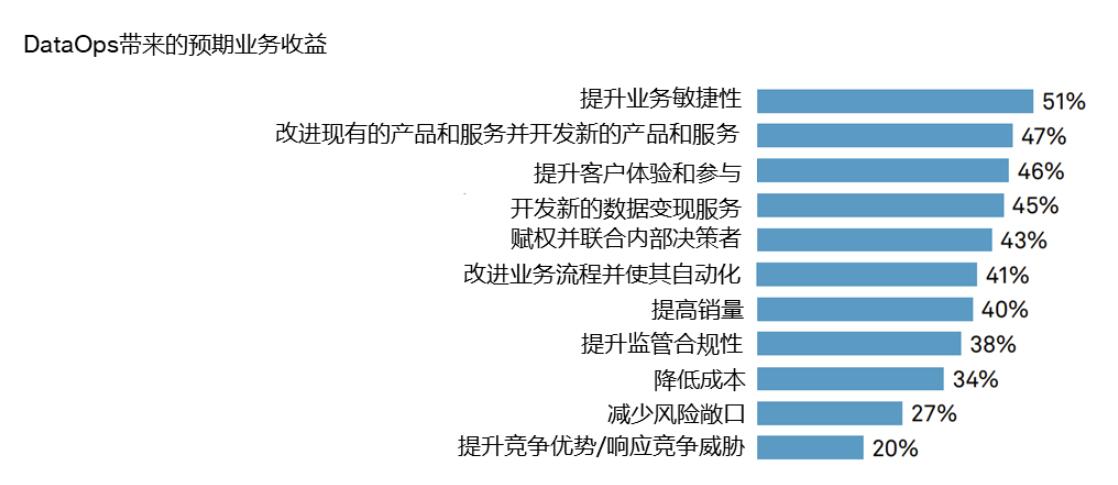 QQ截图20220609172207