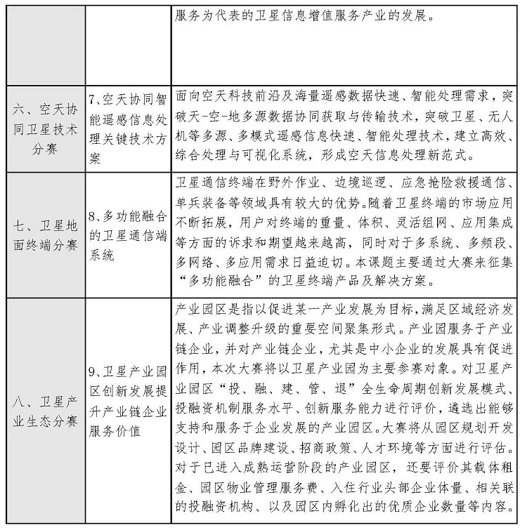 表2