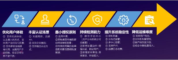 QQ截图20220624172312