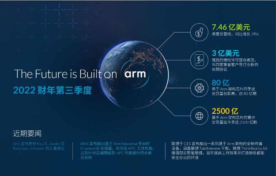 QQ截图20230208164301 QQ截图20230208164301